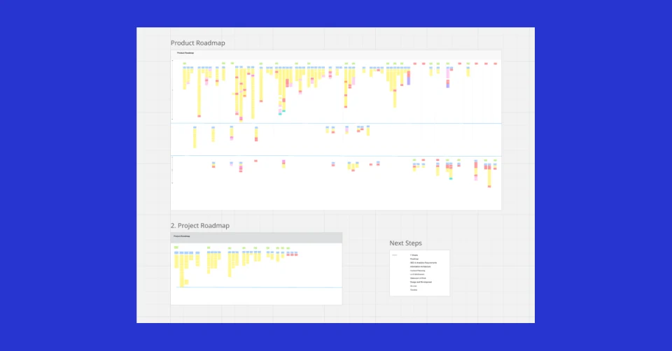 How to Turn Shopify Plus Discovery into a Delivery Roadmap colour background
